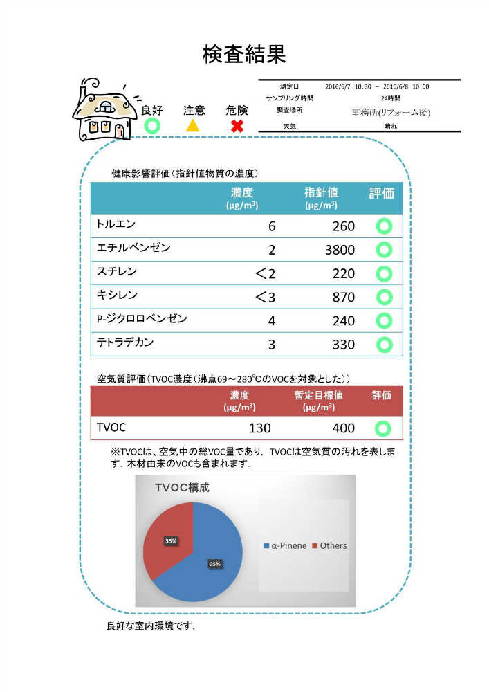 空気測定データ