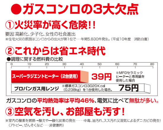 ガスコンロの３大欠点